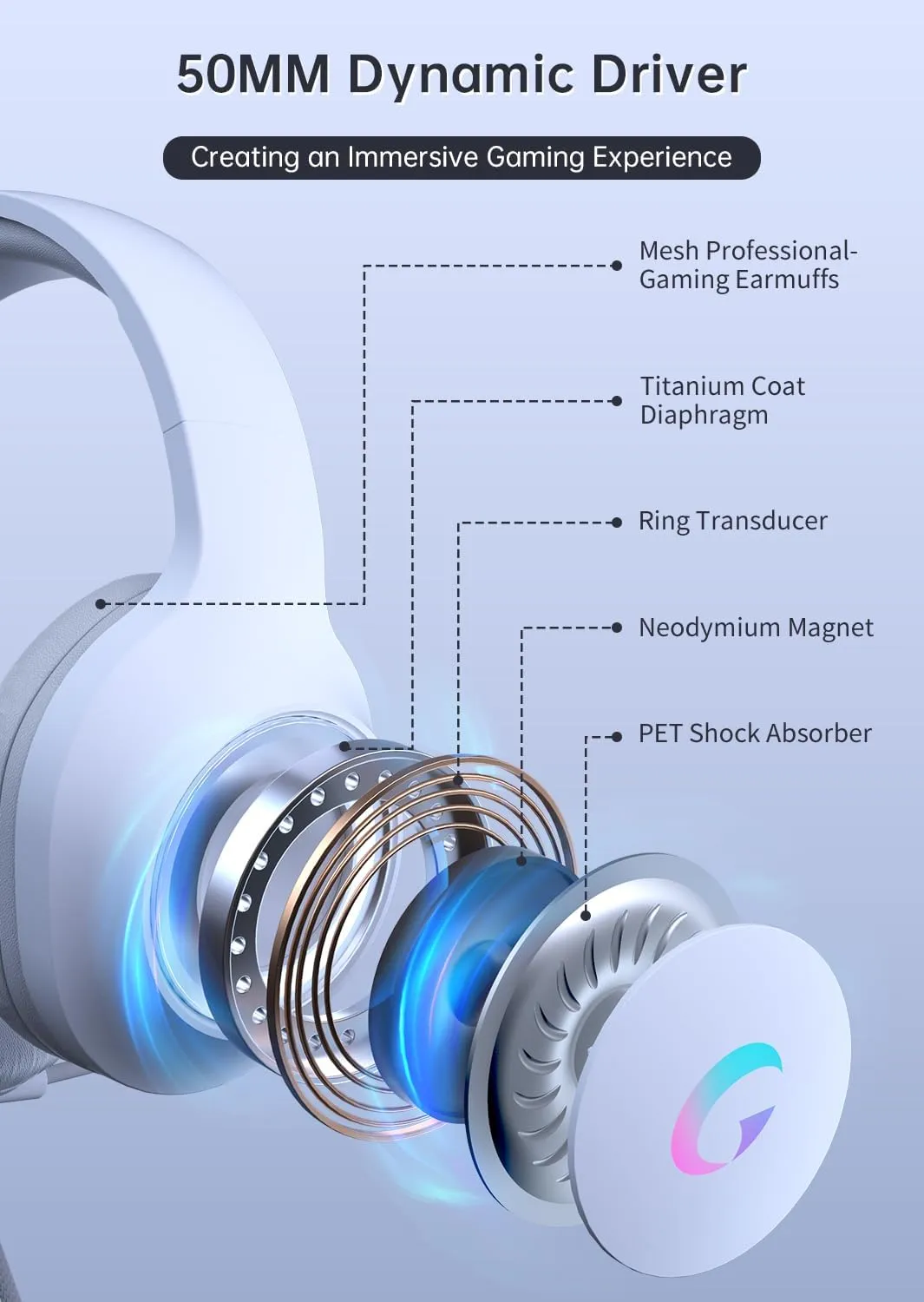 CM7002 Gaming Headset for PS5, PS4, PC, Mac, Switch, Xbox Series, Surround Sound RGB Gaming Headphones with Noise Canceling Microphone, 50MM Dynamic Drivers, 3.5MM Audio Jack, Light White