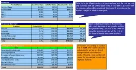 How to Start a Camera Store Plus Business Plan